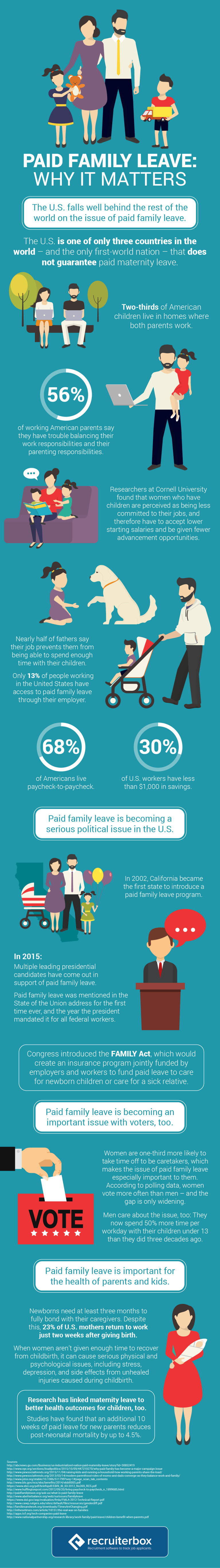 Paid Family Leave: Why It Matters [Infographic]