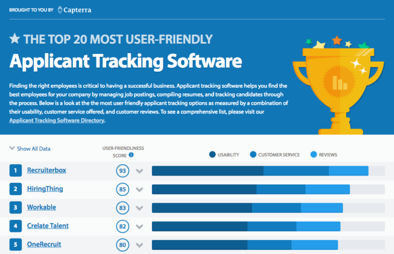 Trakstar Hire Named Most User-Friendly Applicant Tracking Software