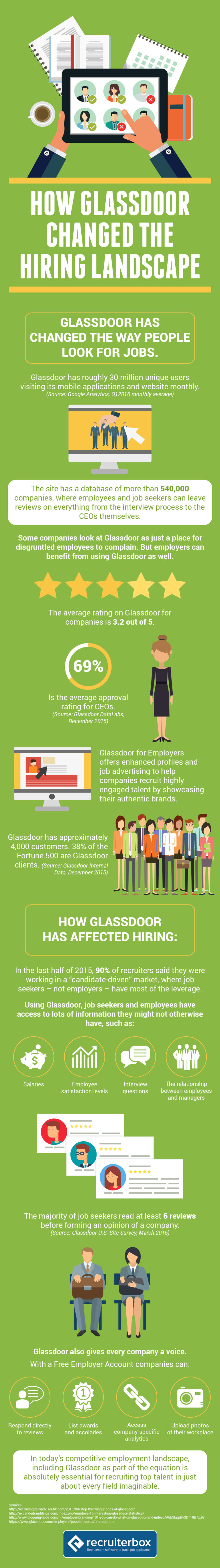 How Glassdoor Changed the Hiring Landscape [Infographic]