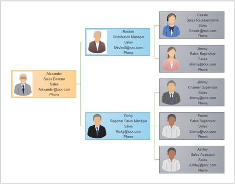 horizontal-org-chart