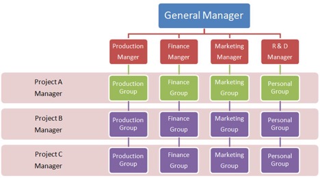 horizontal-org-chart